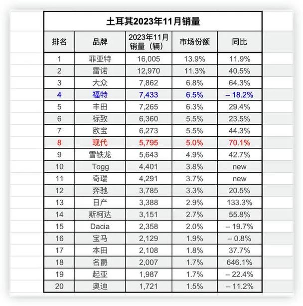 奇瑞汽车销量排行榜11月份，奇瑞汽车销量排行榜11月份最新