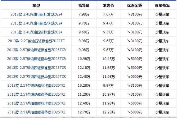 汽车之家2023年最新货车车报价，汽车之家2021款货车报价