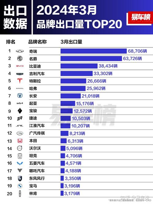 奇瑞汽车销量排行最新消息查询，奇瑞汽车销量排行最新消息查询官网