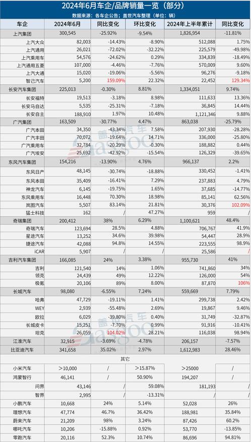 6月份汽车销量suv排行-6月份的汽车销量排行