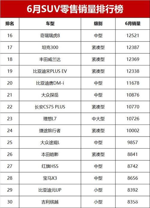 6月份汽车销量suv排行-6月份的汽车销量排行