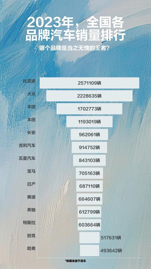 省份汽车销量排行2022-各省汽车销量排行