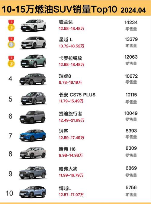 10-15万车销量排行榜-热门车销量排行10万到15万