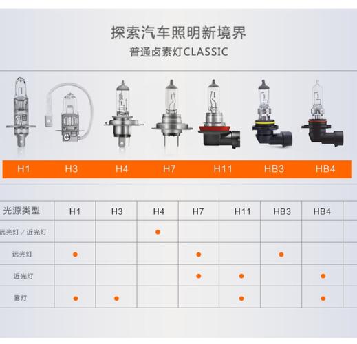 汽车大灯泡评测报告-汽车大灯灯泡排行