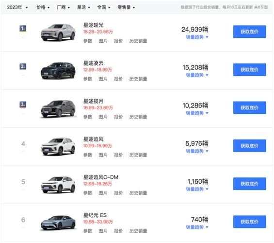 奇瑞汽车2021年销量目标，奇瑞汽车2021年销量目标是多少