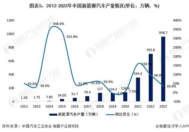 新能源汽车产能，新能源汽车产能过剩