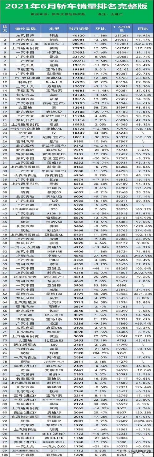 东风小汽车销量排行-东风小汽车销量排行