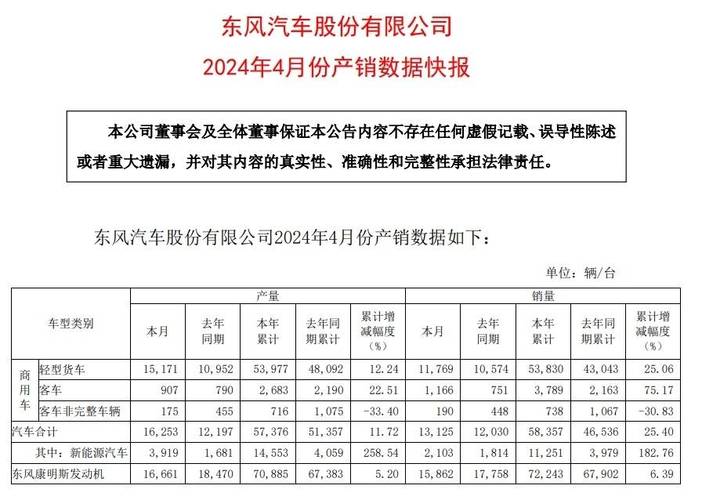 东风小汽车销量排行-东风小汽车销量排行