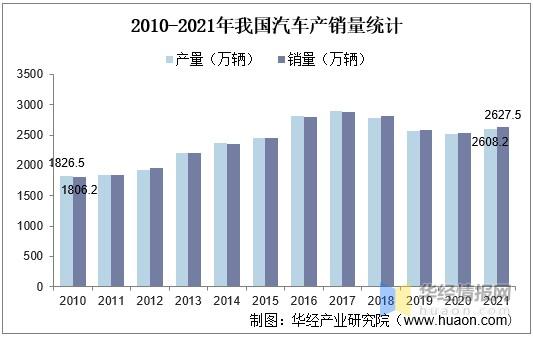 汽车品牌增长数据-中国汽车品牌销售量统计2020