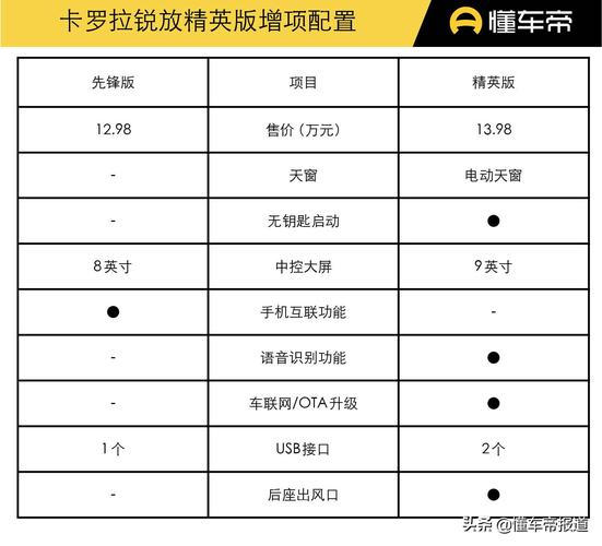 汽车报价大全2020最新汽车报价丰田卡罗拉-汽车之家丰田卡罗拉最新价格2020款