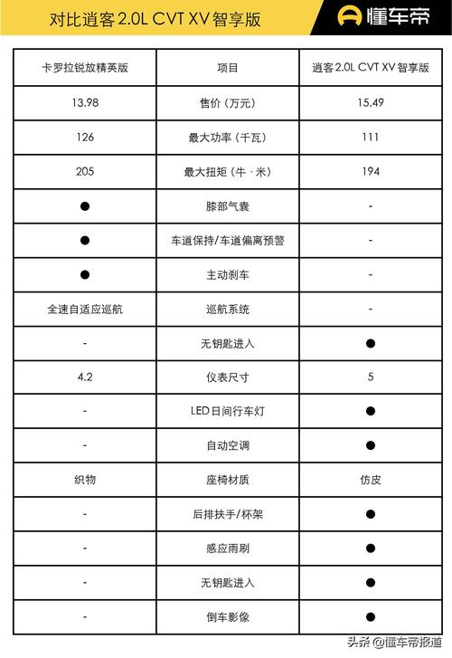 汽车报价大全2020最新汽车报价丰田卡罗拉-汽车之家丰田卡罗拉最新价格2020款