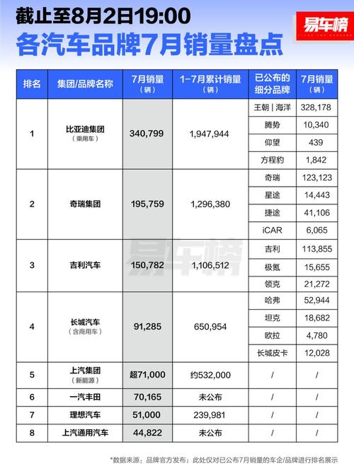 奇瑞汽车7月销量排行榜最新，奇瑞汽车7月销量排行榜最新款