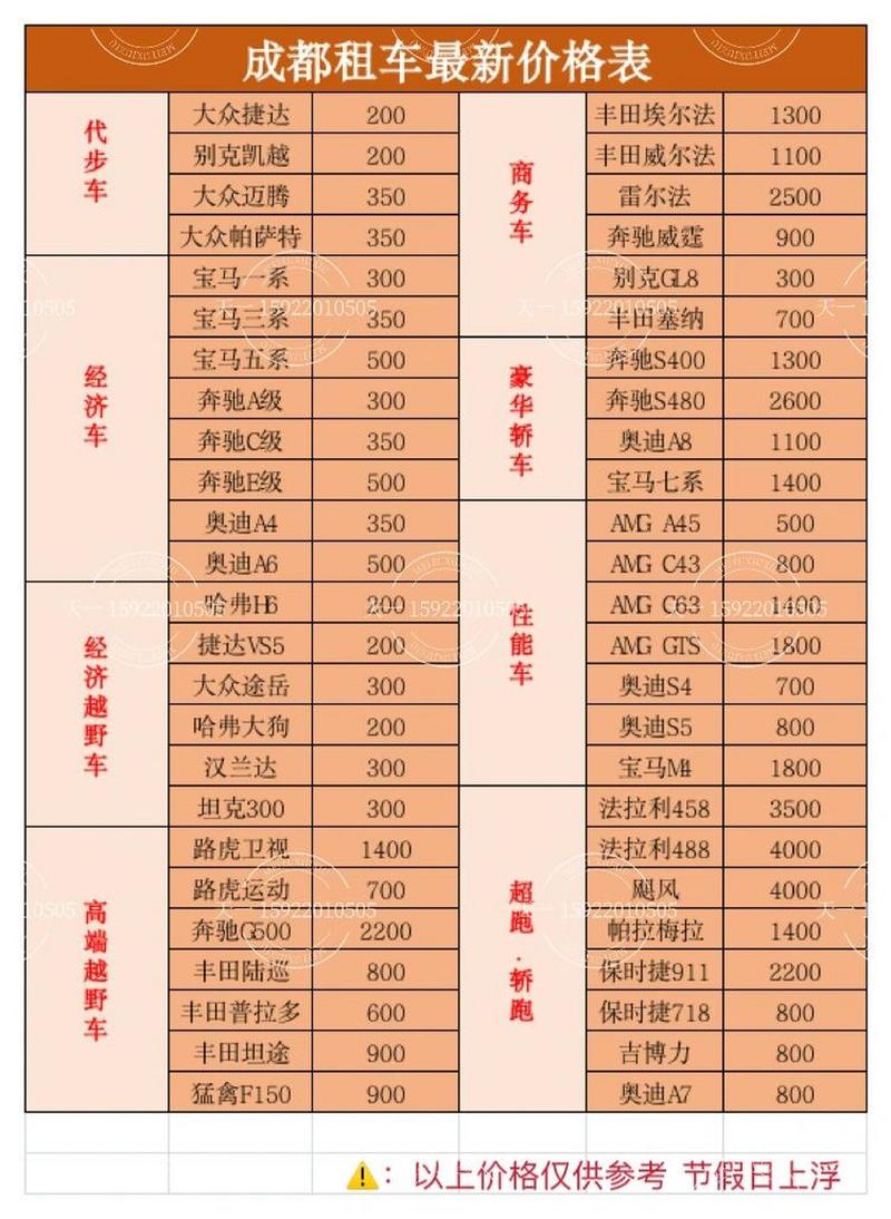 一分钟看懂汽车报价表-汽车报价表模板