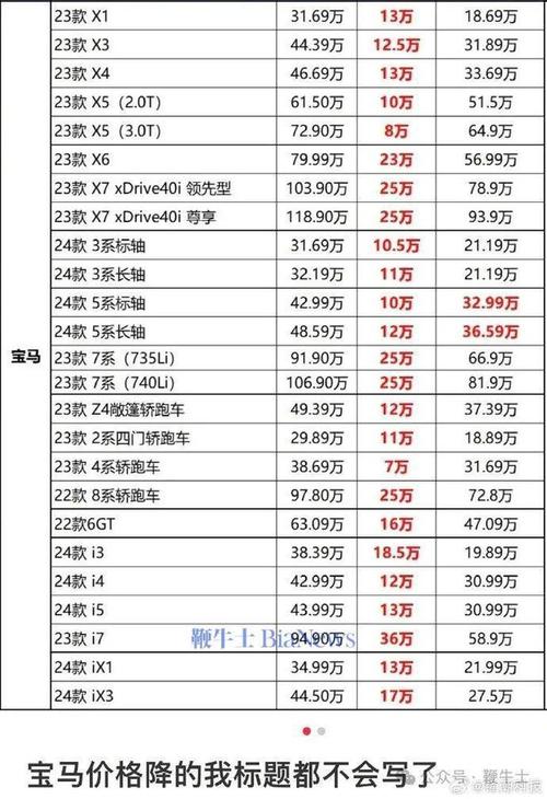 插电混动汽车销量排行宝马-插电混动车销量排名前十名