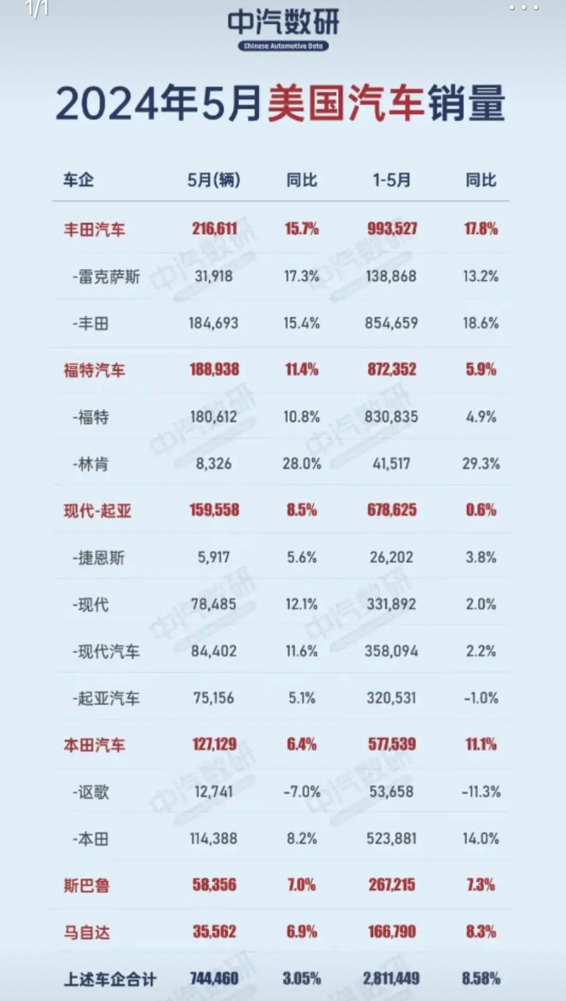 美国汽车销量排行榜10强-美国汽车销量排行榜10强车型