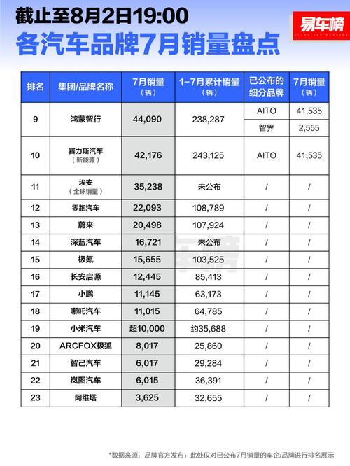 2021年7月奇瑞销量明细表，2021年7月奇瑞销量明细表格