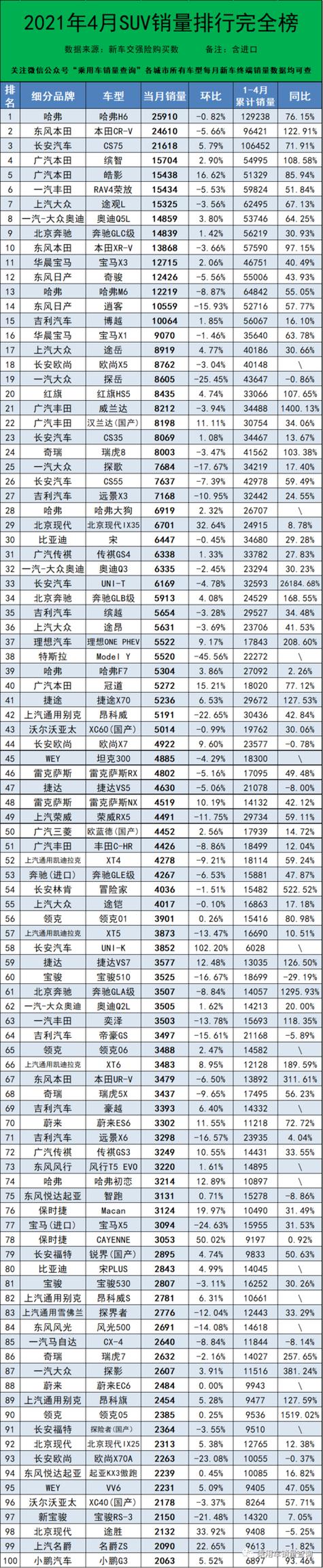 2019suv汽车销量排行榜-2020suv汽车销量排行榜