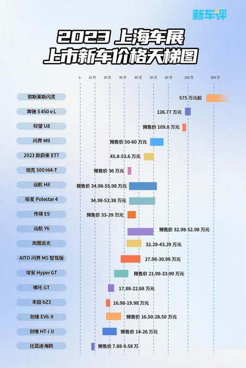 上海9月汽车报价表-上海9月份车展