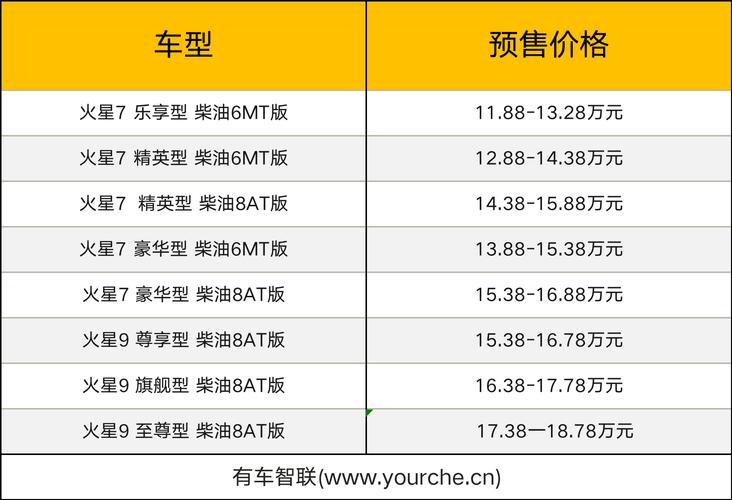 上海9月汽车报价表-上海9月份车展