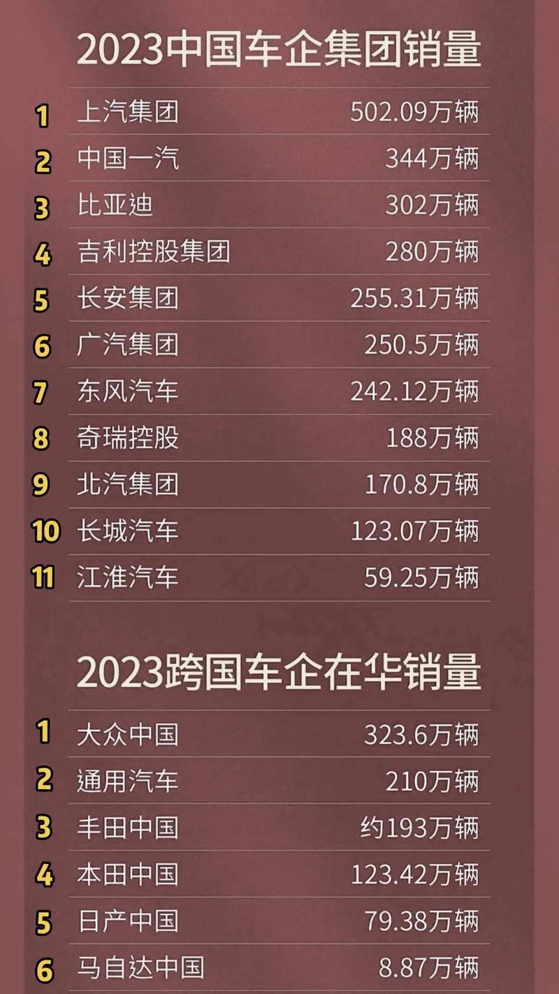 中级车汽车销量排行榜-中级车销量排行榜2021前十名