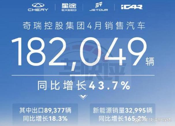 2021年4月奇瑞汽车销量排行榜，奇瑞汽车2021年4月份销量