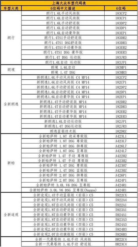 汽车品牌代码-汽车品牌代码表