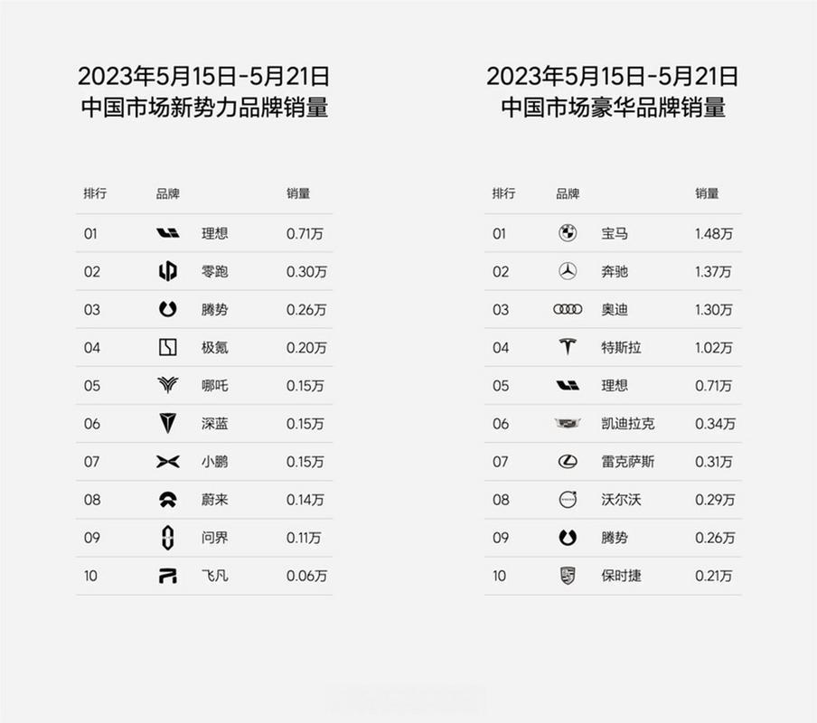 理想汽车销量2023年5月多少，理想汽车销量2023年5月多少辆