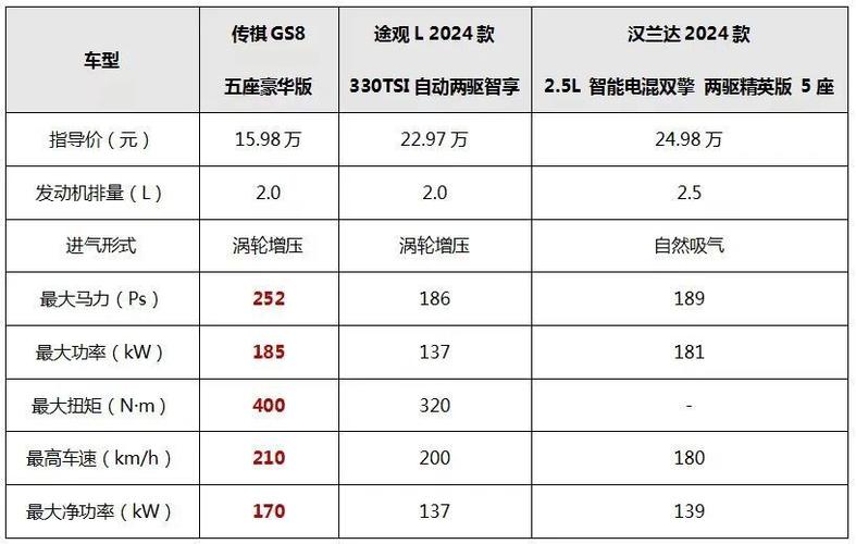 10年传祺汽车销量排行-广汽传祺2010款