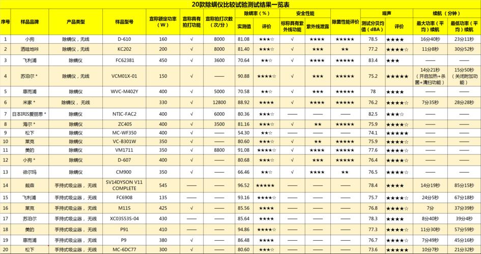 四川汽车除螨仪评测报告，四川汽车除螨仪评测报告查询