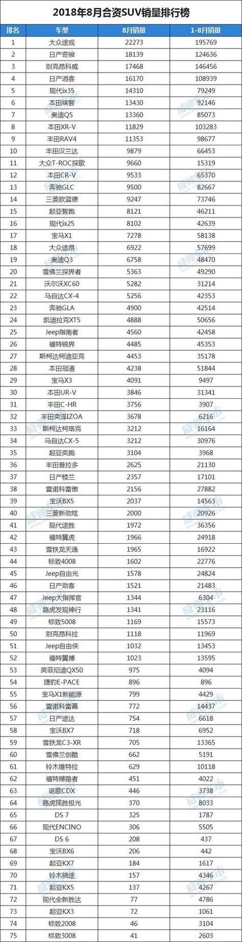 北美1月汽车销量排行-北美车型销量