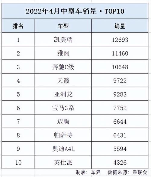 c级汽车销量排行榜2019年-c级汽车销量排行榜2019年