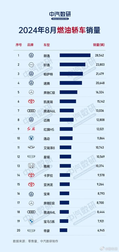 c级汽车销量排行榜2019年-c级汽车销量排行榜2019年