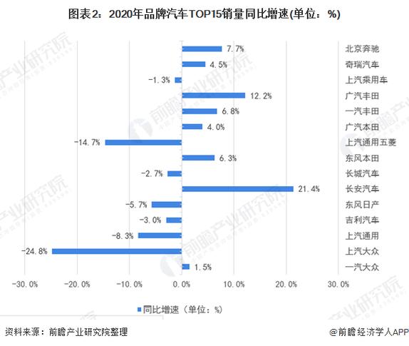 910月汽车销量排行榜-20219月份汽车销量排行榜