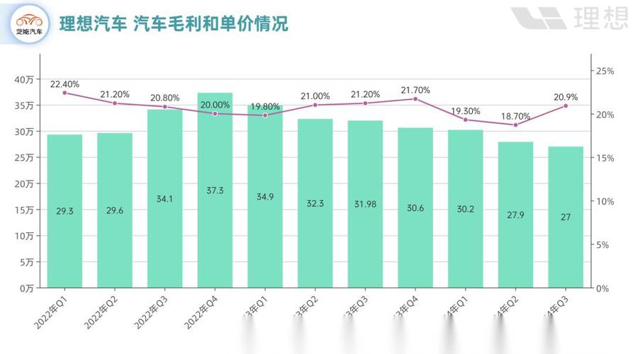 理想汽车月销量数据，理想汽车月销量数据分析