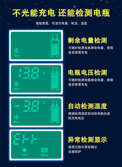 汽车蓄电池充电机评测报告，汽车蓄电池充电机评测报告怎么写