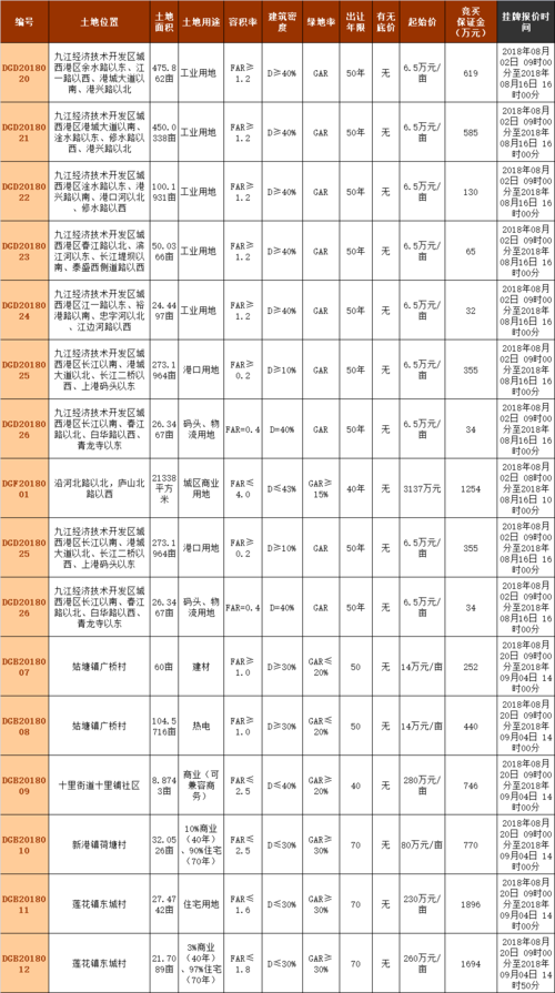 九江汽车城好房评测报告，九江汽车城小区房价