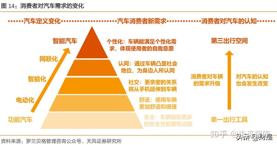 汽车品牌消费者心理-汽车品牌消费者心理需求分析