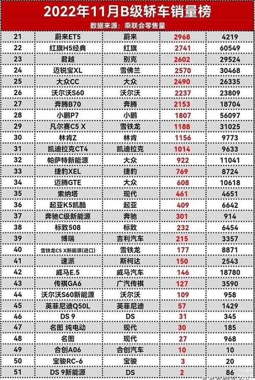 车辆排行榜2022销量，车辆排行榜2022销量榜