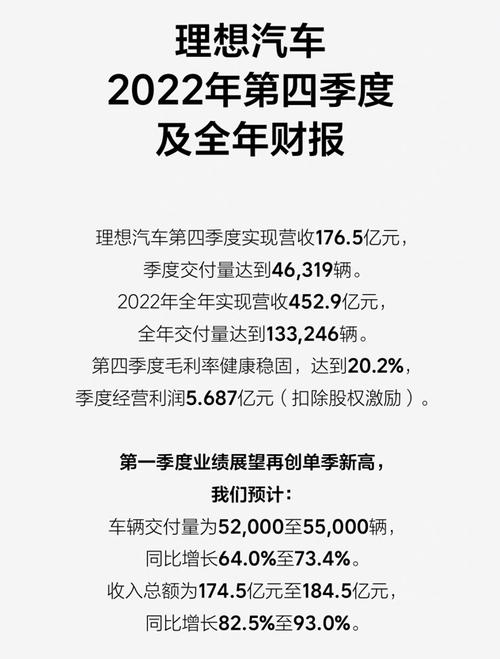 理想汽车总销量2022，理想汽车总销量2022多少台