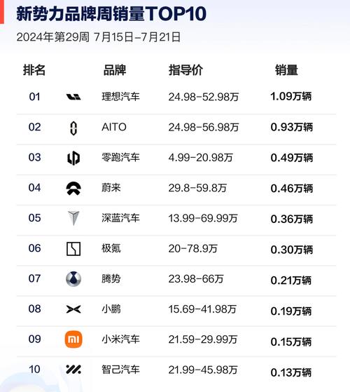 理想汽车2021年5月销量，理想汽车2021年5月销量如何