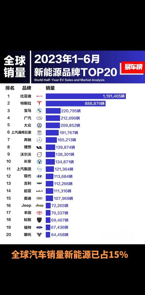 2022汽车全球销量-2021年汽车全球销量排行榜