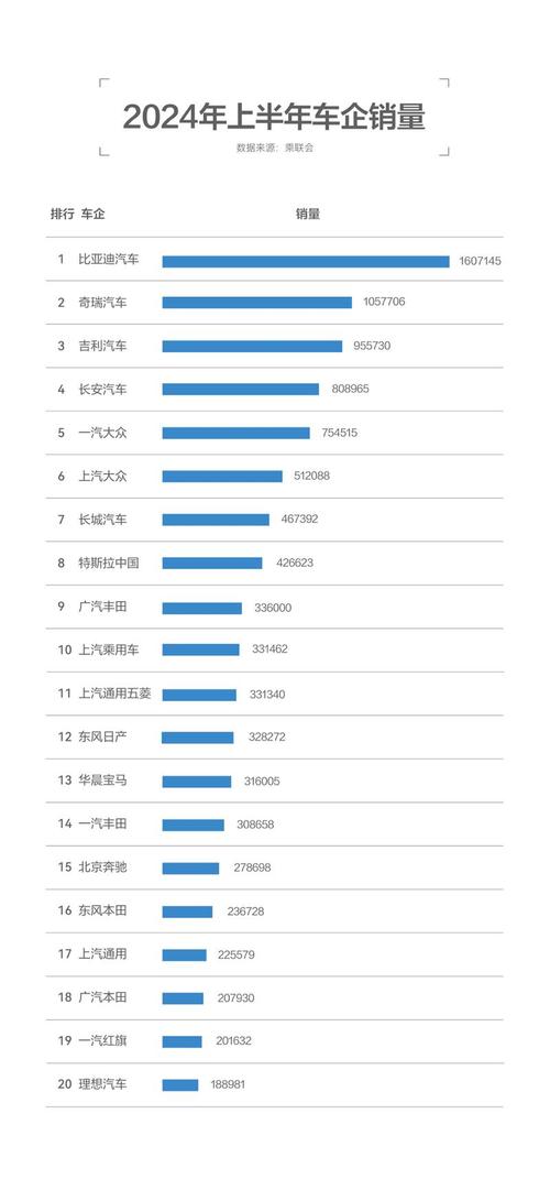 汽车销量排行榜gla200-汽车销量排行榜2024年1月