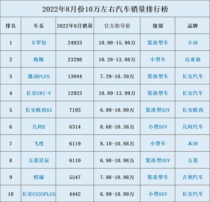 高配汽车销量排行榜前十名-高配汽车销量排行榜前十名有哪些