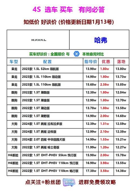 下载易车app汽车报价大全华，下载易车2020汽车最新报价