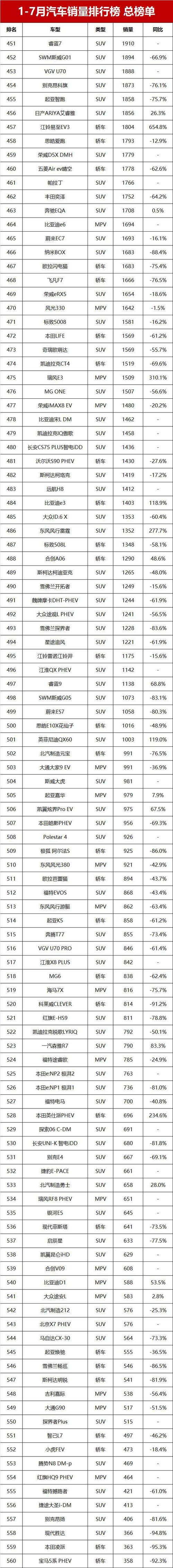 汽车销量最低排行-汽车销量最低的是