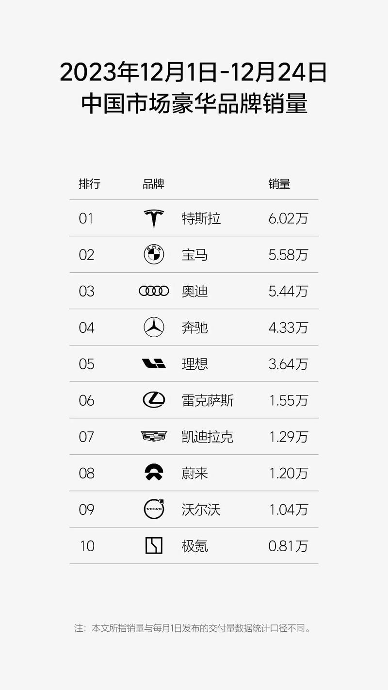 理想汽车累计销量20万，理想汽车累计销量20万辆