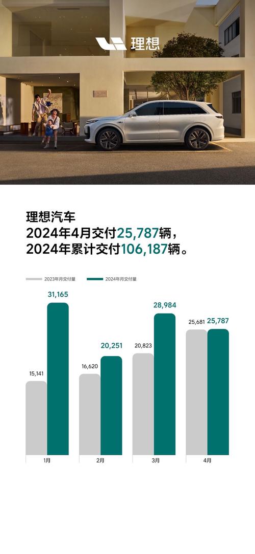 理想汽车的销量怎么样，理想汽车全国销量