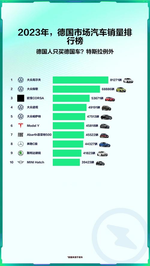 车销量排行榜2023，德国汽车销量排行榜2023