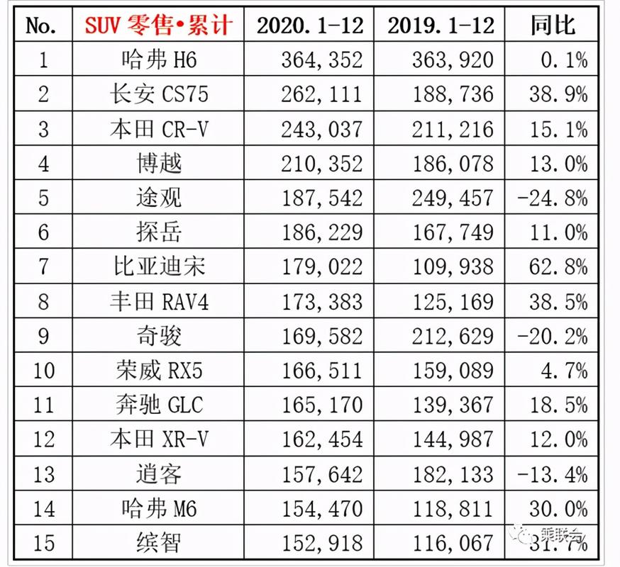 近十年全国汽车销量排行-20102020汽车销量