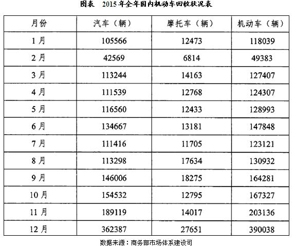 回收汽车销量排行榜-国内汽车回收公司有哪些